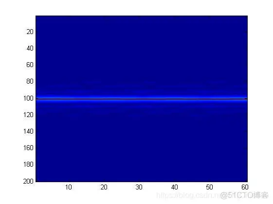 【雷达通信】基于matlab雷达前视成像仿真【含Matlab源码 643期】_系统分析_11